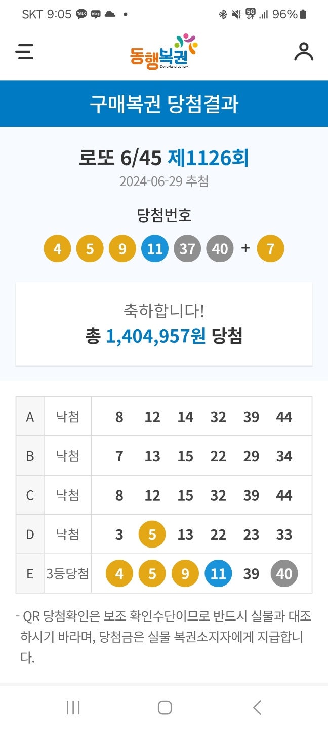  6월의 일상, 사람도 구해보고 당첨도 되어본 6월