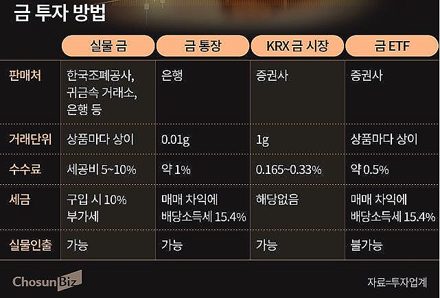  골드 랩소디(순금 자판기, 베트남, 태국, 중국, 콩알 금, 금괴, 골드 바, 금 예금, ETF, 슈퍼 리치, 탈달러화, 재정적자, 미국 대선, 트럼플레이션)