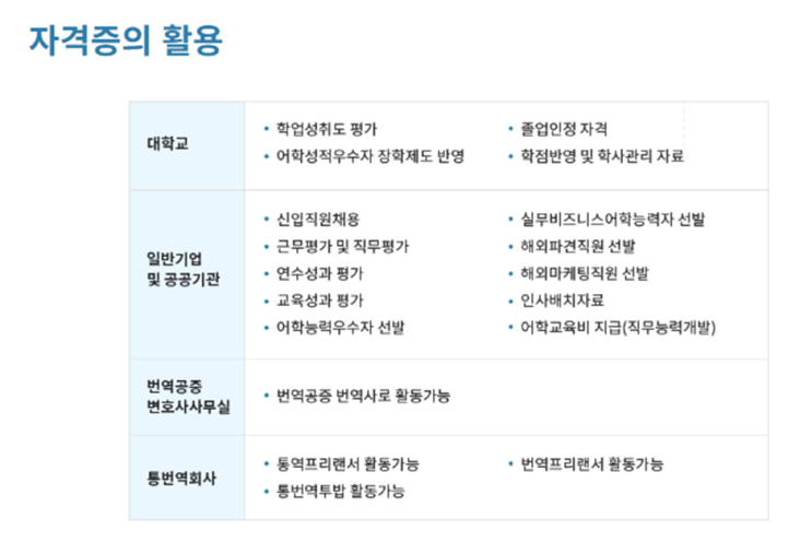  통번역 여름 프로모션(디플로마+ITT자격증+BITT자격증)