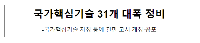 국가핵심기술 31개 대폭 정비 국가핵심기술 31개 대폭 정비