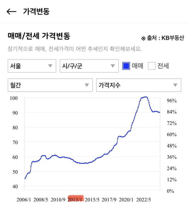  대구부동산, 양도세 한시 면제 가능할까?