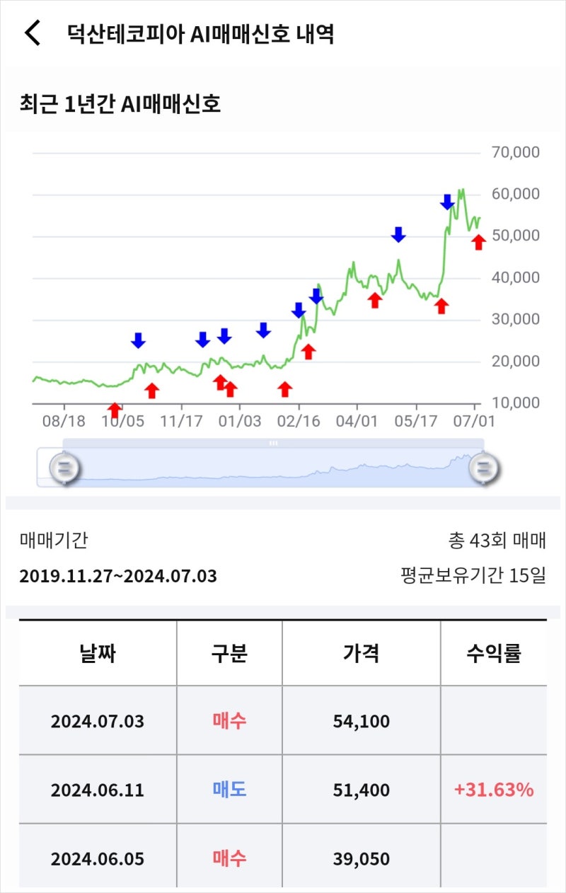장기적으로 수익을 쌓는 방법 (feat.라씨 매매비서) ( SKC, 덕산테코피아, 에코프로머티리얼즈, 솔브레인홀딩스, 코스모신소재 )  : 네이버 블로그