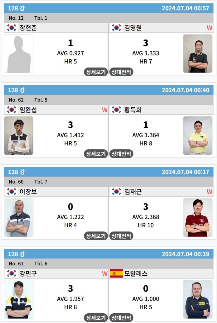 경기결과 : <b>김영원</b>, 임완섭... 선지훈, 조건휘, 윤석현 <b>64강</b> 진출