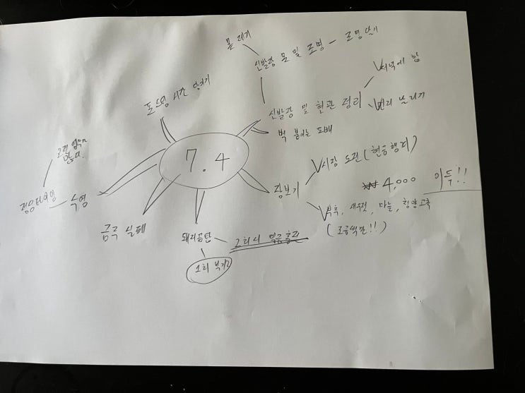  아침 모닝 페이지 시작 /1인 가구는 시장에서 장보는 게 이득일까 / 최단기 금주 실패(그냥 넘어가기로) /귀멸의 칼날 시즌 완료