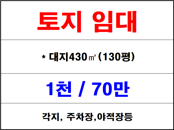  김해칠산토지임대, 각지 위치한 화목동 토지,주차장임대