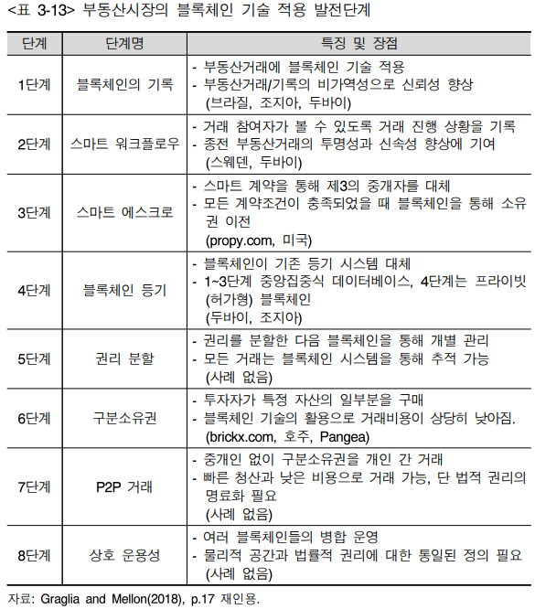  주택시장의 규제와 주택공급방식의 방향 7(주택공급방식의 개선방향6)
