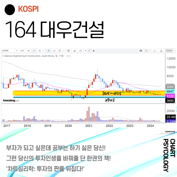  코스피 164위 대우건설 주가 전망 - 마지막 저점을 찾아라!  2024년 3분기