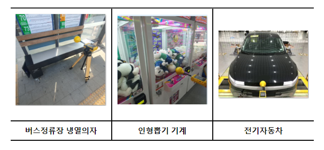 과기정통부, ’24년 상반기 생활제품 전자파 측정결과 공개 과기정통부, ’24년 상반기 생활제품 전자파 측정결과 공개