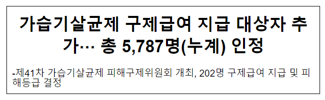 가습기살균제 구제급여 지급 대상자 추가··· 총 5,787명(누계) 인정 가습기살균제 구제급여 지급 대상자 추가··· 총 5,787명(누계) 인정