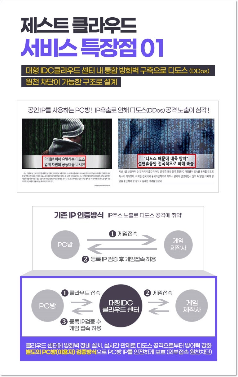 pc방 창업 비용 절약 하려면? 새로운 개념의 클라우드 PC방 알아보세요! : 네이버 블로그