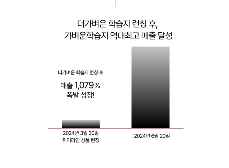  어른들을 위한 학습지 더가벼운학습지 런칭 기념 이벤트안내