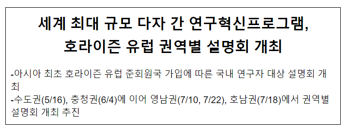 세계 최대 규모 다자 간 연구혁신프로그램, 호라이즌 유럽 권역별 설명회 개최 세계 최대 규모 다자 간 연구혁신프로그램, 호라이즌 유럽 권역별 설명회 개최