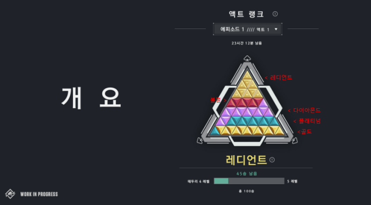  발로란트 요원 티어표 ACT랭크 휘장