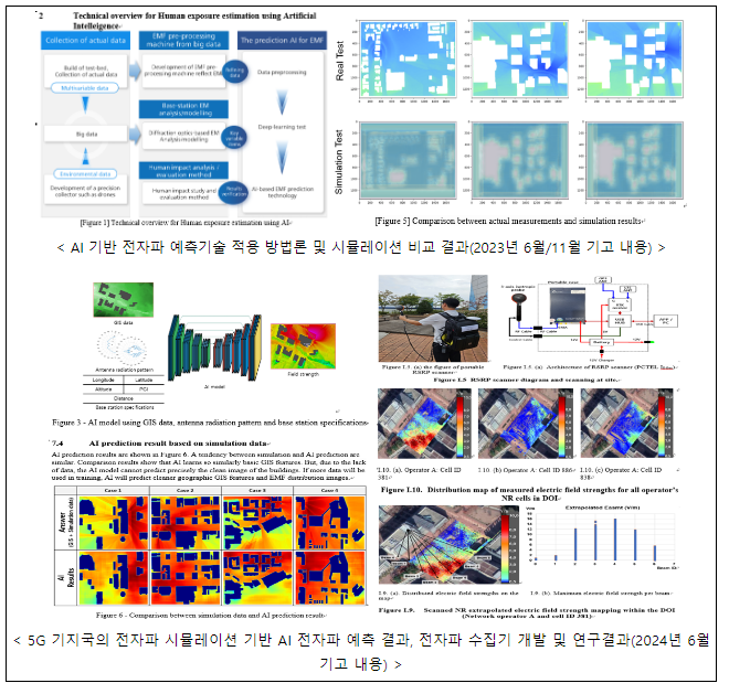인공지능 기반 전자파 예측기술, 전기통신 분야 환경, 전자파 및 순환경제 분야 (ITU-T SG5) 국제표준화 시동으로 국제표준 주도 인공지능 기반 전자파 예측기술, 전기통신 분야 환경, 전자파 및 순환경제 분야 (ITU-T SG5) 국제표준화 시동으로 국제표준 주도
