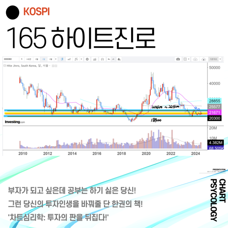  코스피 165위 하이트진로 주가 전망 - 버텨야 한다!  2024년 3분기