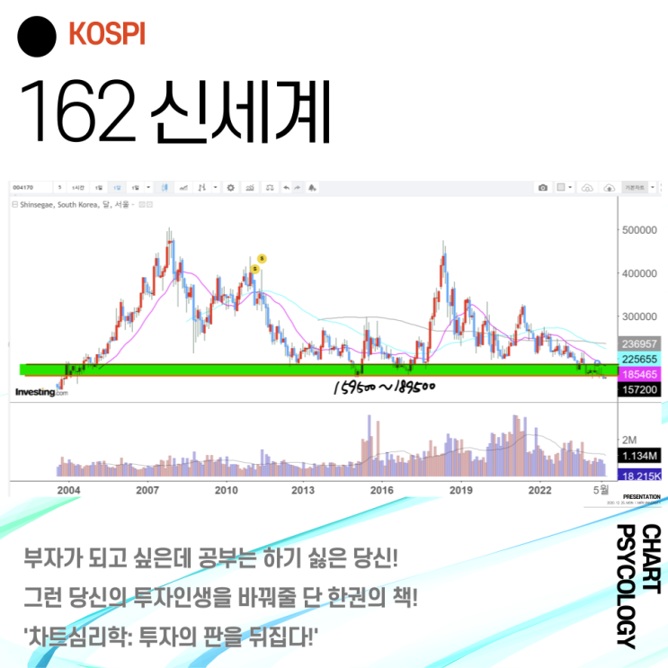  코스피 162위 신세계 주가 전망 - 회사가 뭔가 해야하지 않을까? 주가가 ...2024년 3분기