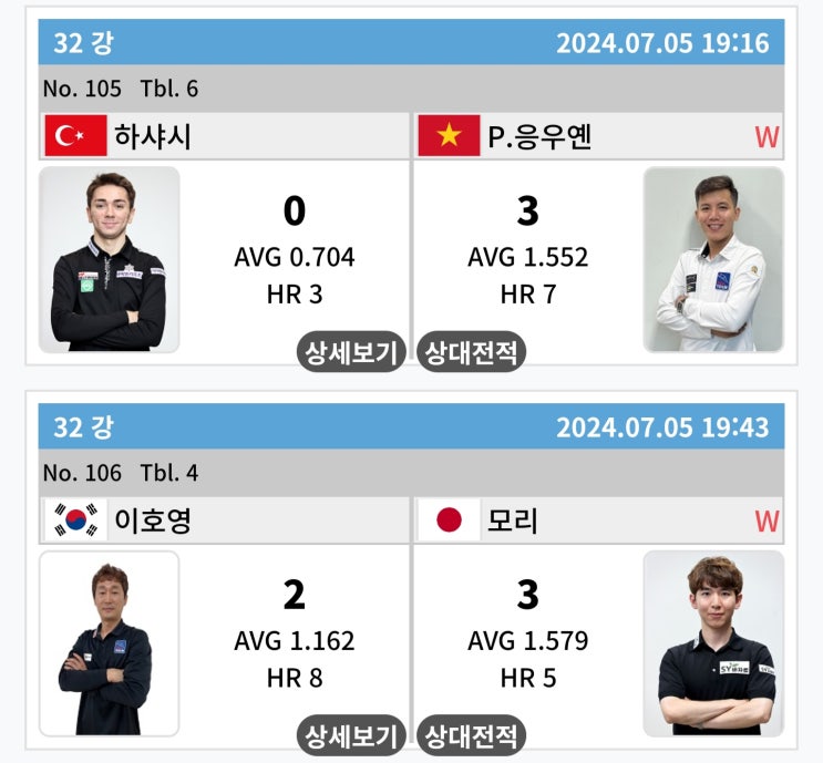 <b>PBA</b> 챔피언십 32강전 3턴 경기결과 : 응우옌 프엉 린, <b>모리</b>... 