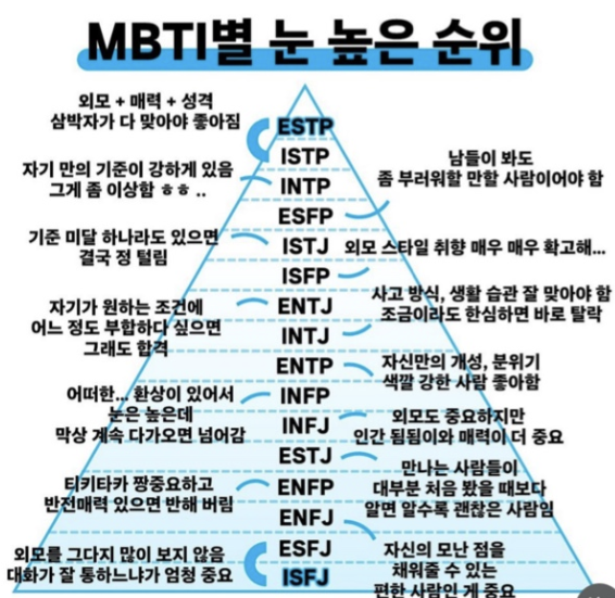  무료 mbti검사와 MBTI별 눈 높은 순위