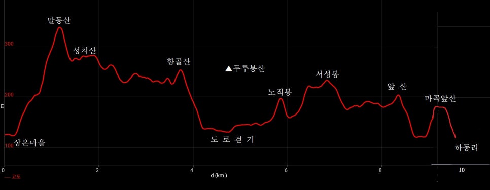 향골 사진 2