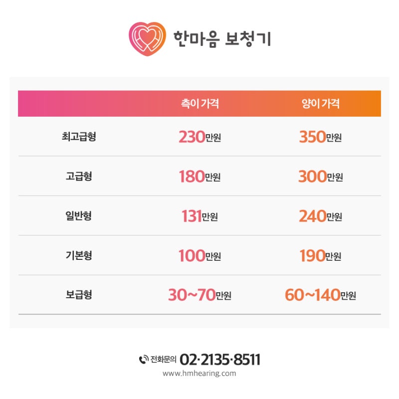 보청기 가격을 알아두면 좋은 이유