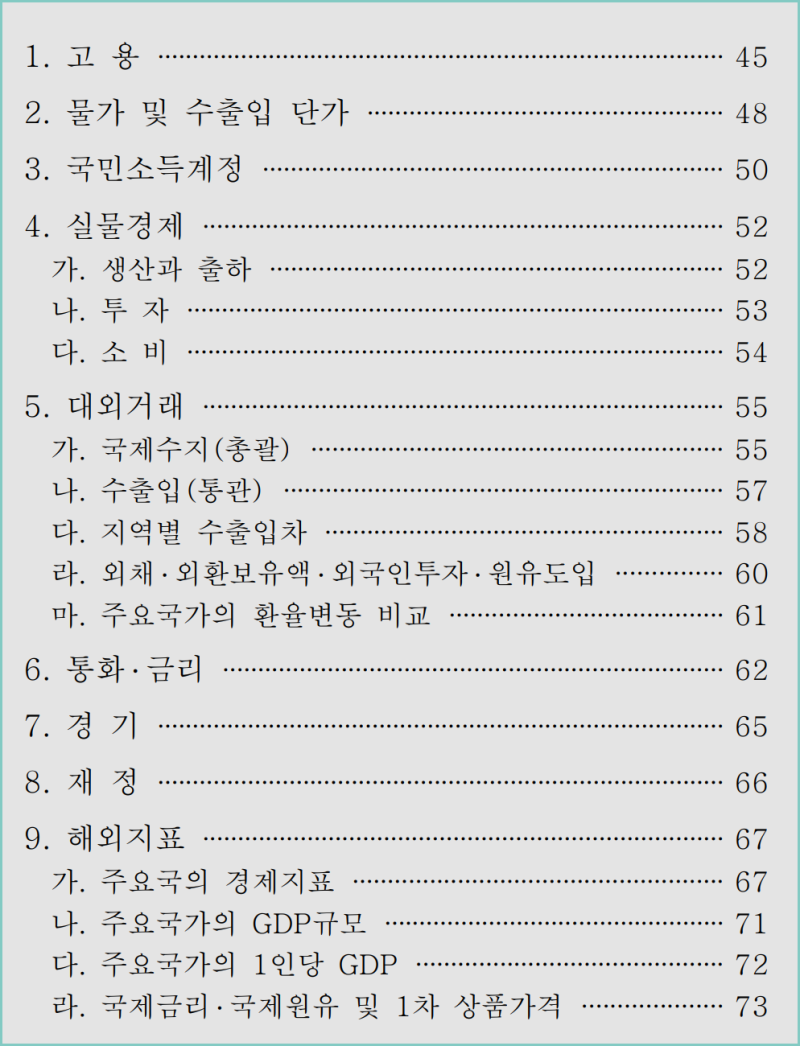 경제지표와 경제동향 보는법 총정리 (ft. 사이트 확인하는법) : 네이버 블로그