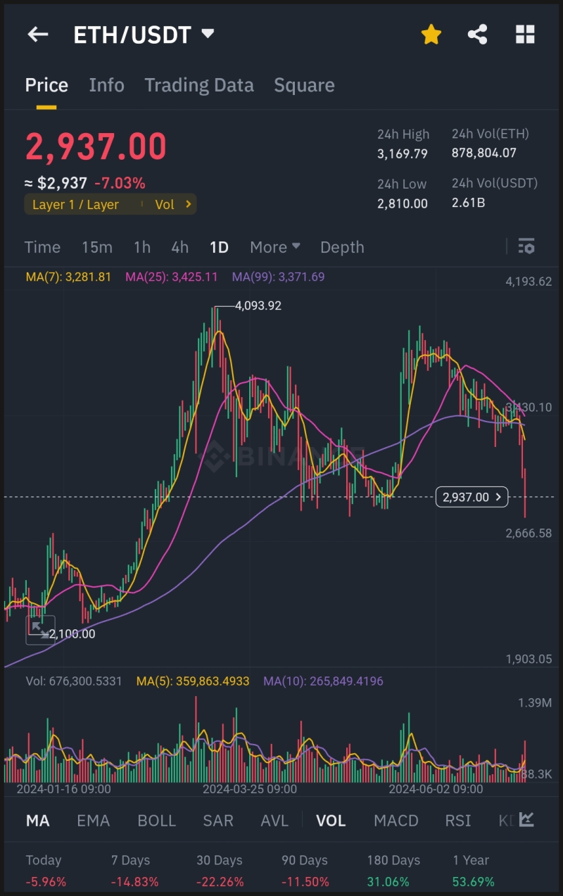 비트코인 하락 이유, 이유가 중요한가? 하락장과 멘탈관리 : 네이버 블로그