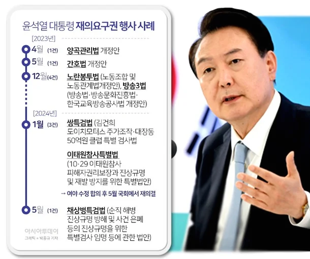 채 <b>상병 특검</b>법 재표결과 대통령 <b>거부권</b>... 법률적 관점에서... 