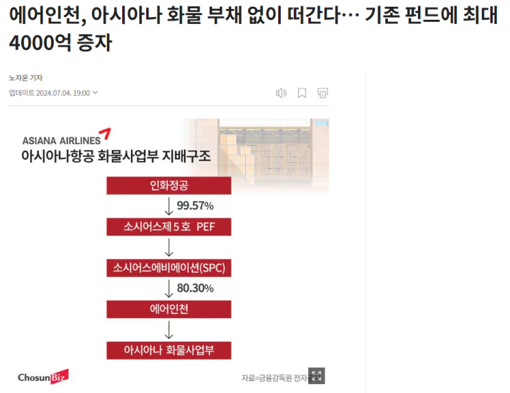  아시아나 화물사업부 부채 없이 인수, 새로운 전략적 투자자 참여 가능성 有