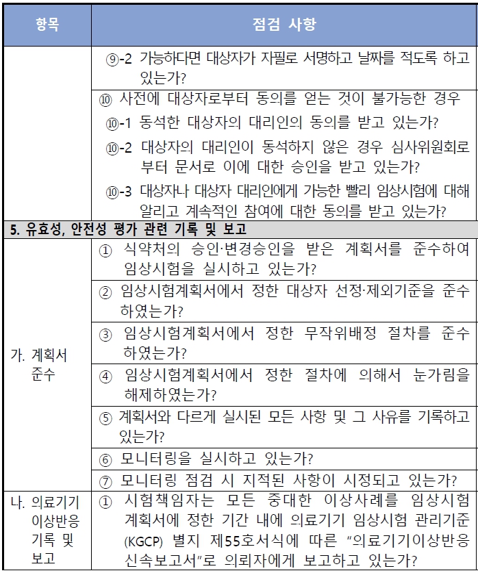  의료기기 임상시험기관 실태조사-허가용 임상