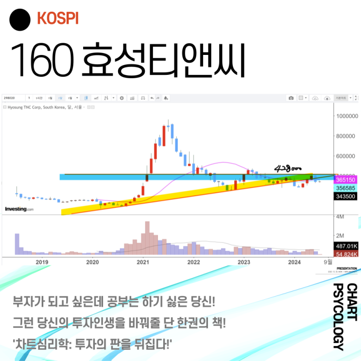  코스피 160위 효성티앤씨 주가 전망 - 돌파해야할 고점은? 2024년 3분기