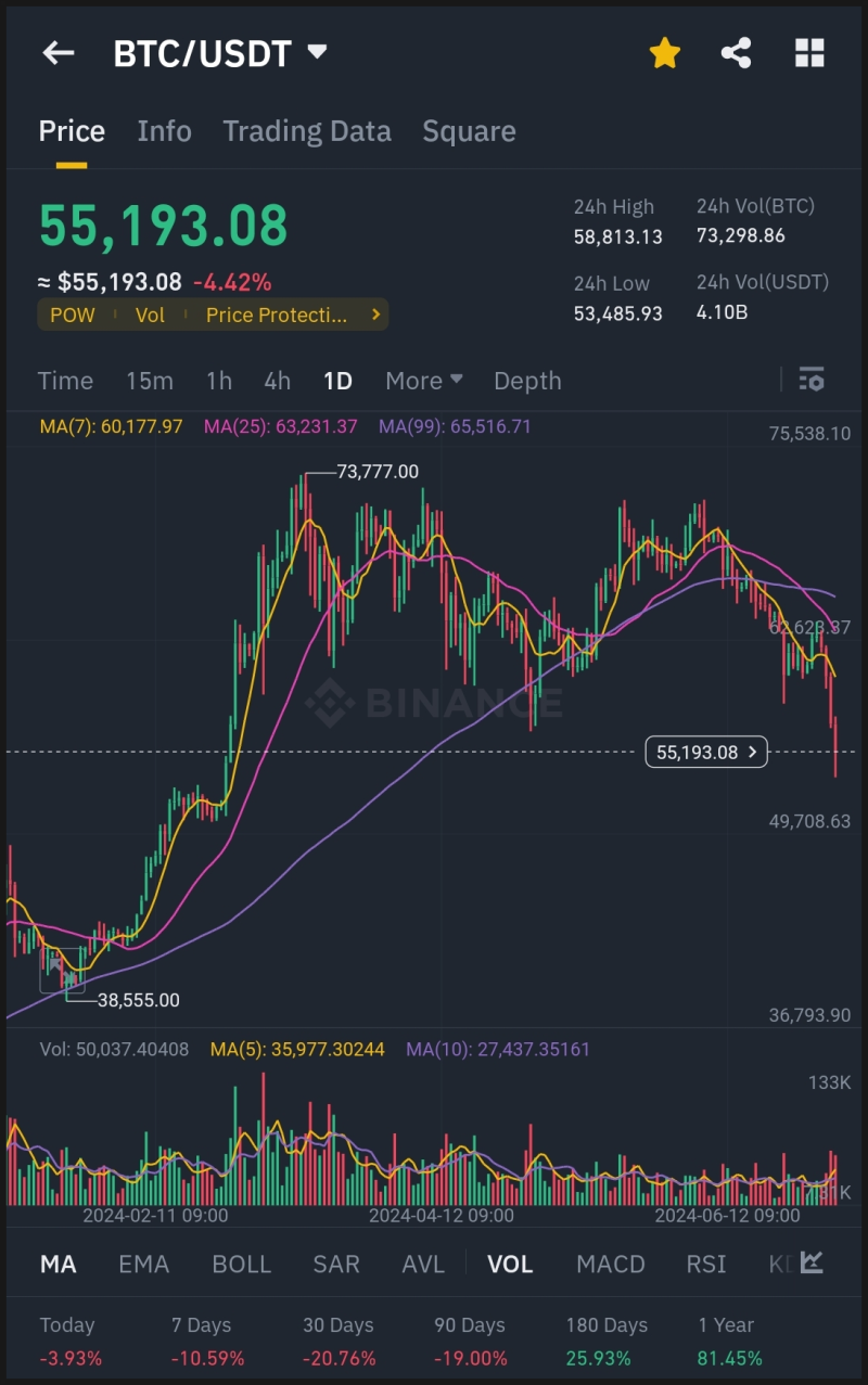 비트코인 하락 이유, 이유가 중요한가? 하락장과 멘탈관리 : 네이버 블로그