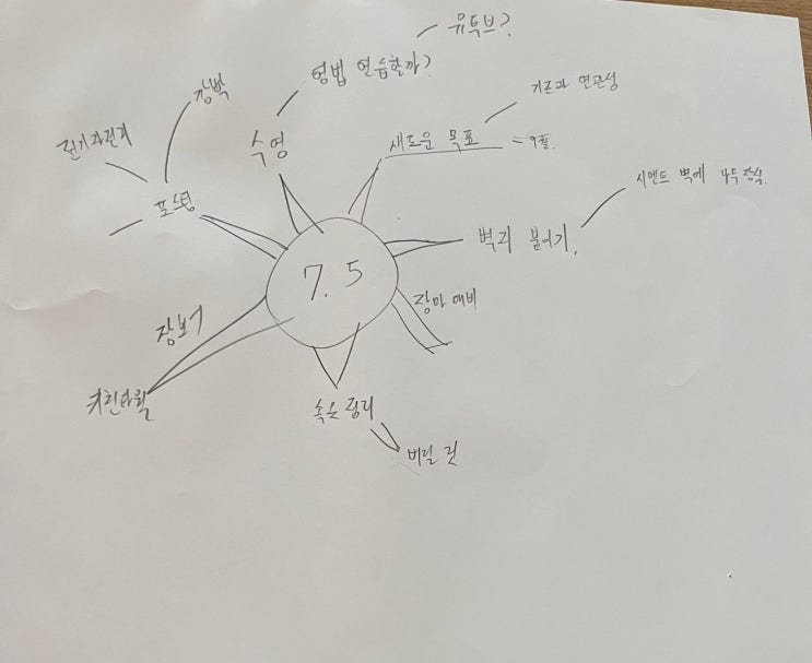  전기자전거 고민 / 남은 술 처리하고 맥주 / 나도 알파메일 될래 / 깜빡한 날 / 식당에서 크게 떠드는 사람