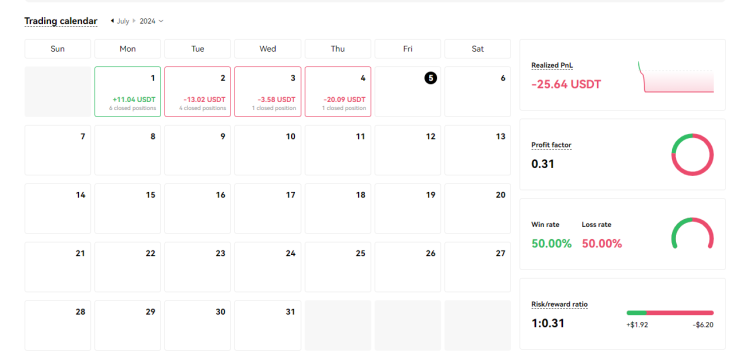  프로그램 매매 기록일지(7월 4일)