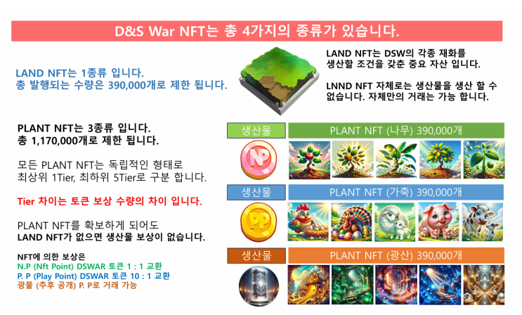  디스워 P2E게임 DSWAR코인 NFT 무료 에어드랍 이벤트!
