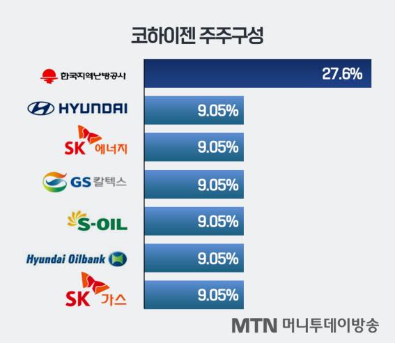 현대차, 상용차 수소충전소 1대주주로…궤도 수정? 현대차, 상용차 수소충전소 1대주주로…궤도 수정?