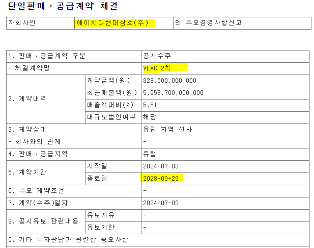  HD현대삼호 VLAC 2척 3286억 수주, 2028년 9월 인도