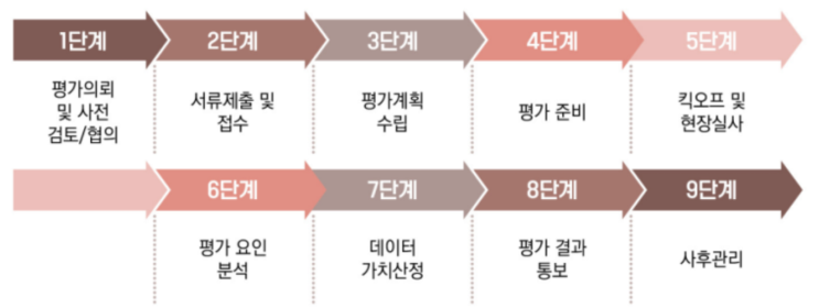  [IT뉴스7월4,5일]데이터 가치평가 안내서(방법, 절차 등),갤럭시웨어러블+AI 등