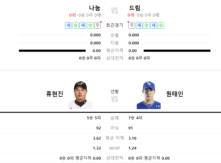 올스타전 나눔 올스타 VS 드림올스타 문학 2024. 07.06(토)... 