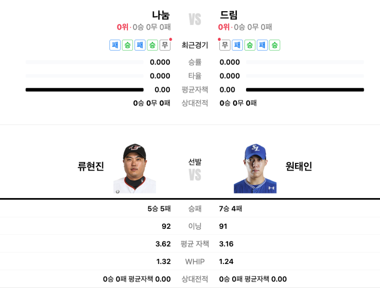 / 류현진 선수 vs <b>원태인</b> 선수 맞대결 / 장난스러운 경기력?!... 