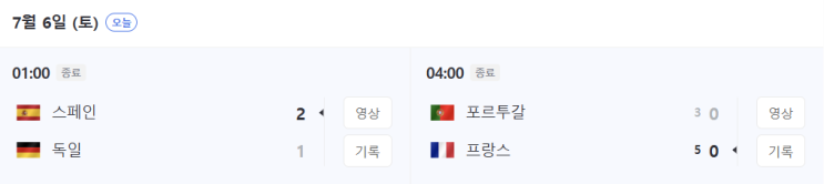 버스, <b>4강</b> 진출, 8강 탈락, 스페인 독일, 슬로베니아, <b>호날두</b>... 