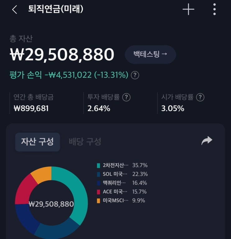  미래에셋 퇴직연금 ETF 배당수익(ACE미국30년국채액티브)