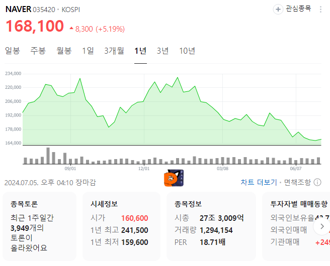 네이버, 카카오 주가 전망, 검색결과는 모두 광고판