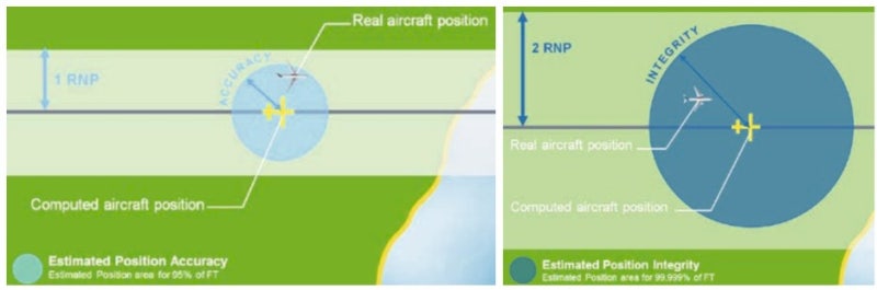 68. 성능기반항행(PBN, RNAV, RNP) : 네이버 블로그