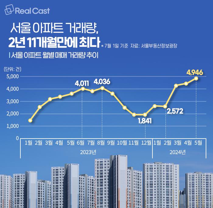6월 전국 아파트 평당가라네요. 우리집은 어디쯤?! 6월 전국 아파트 평당가라네요. 우리집은 어디쯤?!