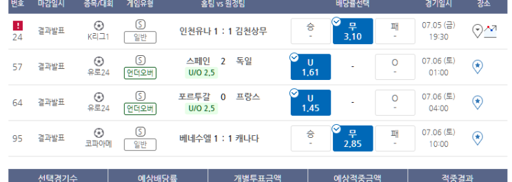 프로토 7/5일 금요일 경기 적중 및 한폴낙 프로토 7/5일 금요일 경기 적중 및 한폴낙