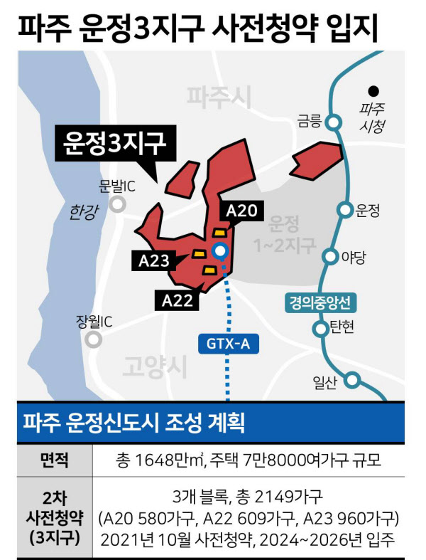  사전청약 취소 사유의 적정성