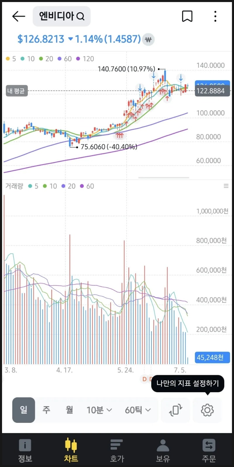 주식] 젠슨 황 2300억 원 팔아버린 파란 곡선 엔비디아.. 뱅크오브아메리카 1주 매수 완료 : 네이버 블로그