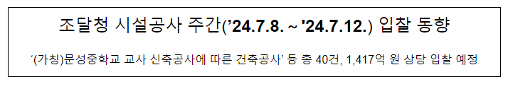 조달청 시설공사 주간(’24.7.8.~’24.7.12.) 입찰 동향 조달청 시설공사 주간(’24.7.8.~’24.7.12.) 입찰 동향