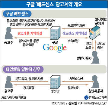  (부업정보) 에드센스