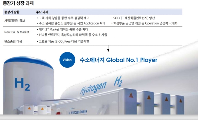 다시 떠오르는 수소 산업, 중장기 성장성 높다 다시 떠오르는 수소 산업, 중장기 성장성 높다